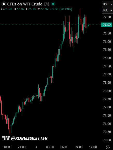 The Kobeissi Letter tweet media