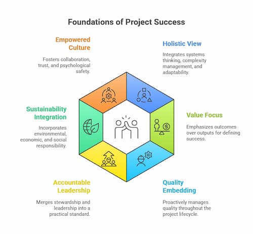 PM Academy tweet media