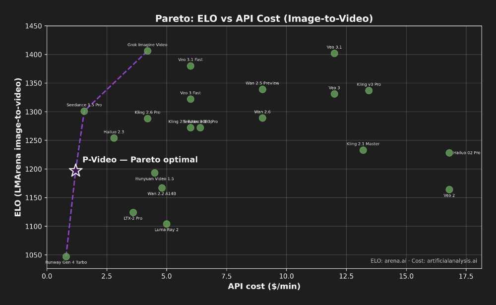 Pruna AI tweet media