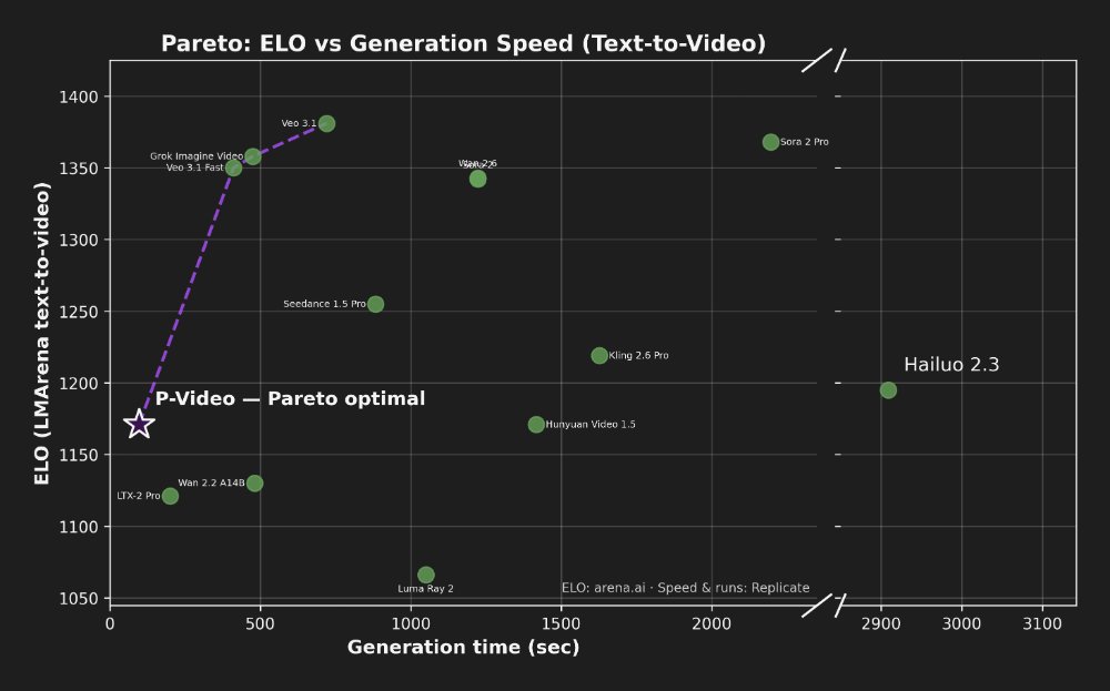 Pruna AI tweet media