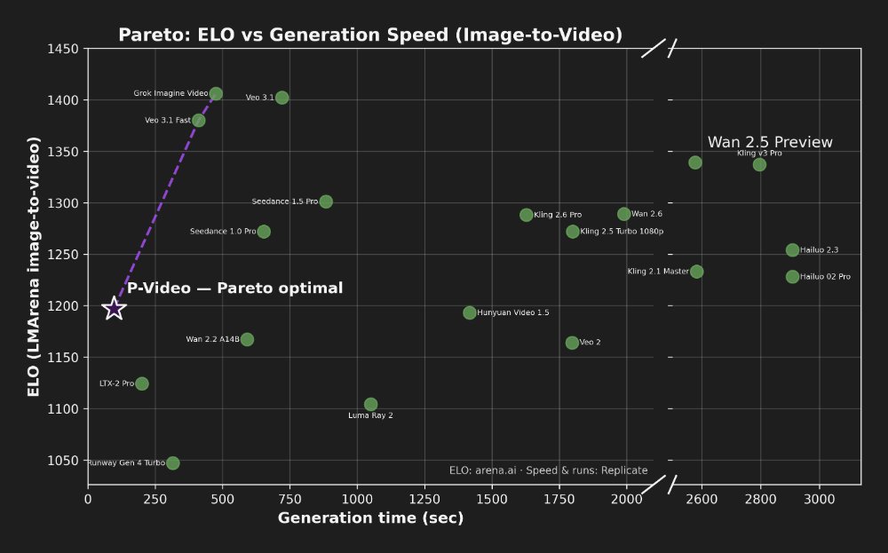 Pruna AI tweet media