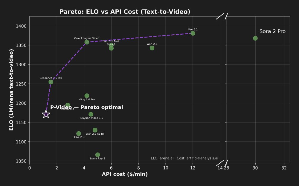Pruna AI tweet media