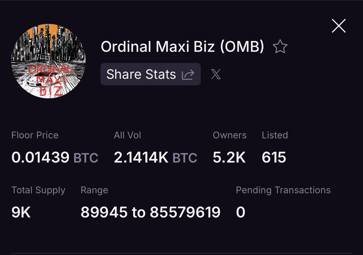 Even with Magic Eden sunsetting ordinals from their platform, 

OMB remains one of the strongest communities in ordinals.

Only 615 listed - 5.2k Holders. 

Join parasite and mine with us 🦠⛏️