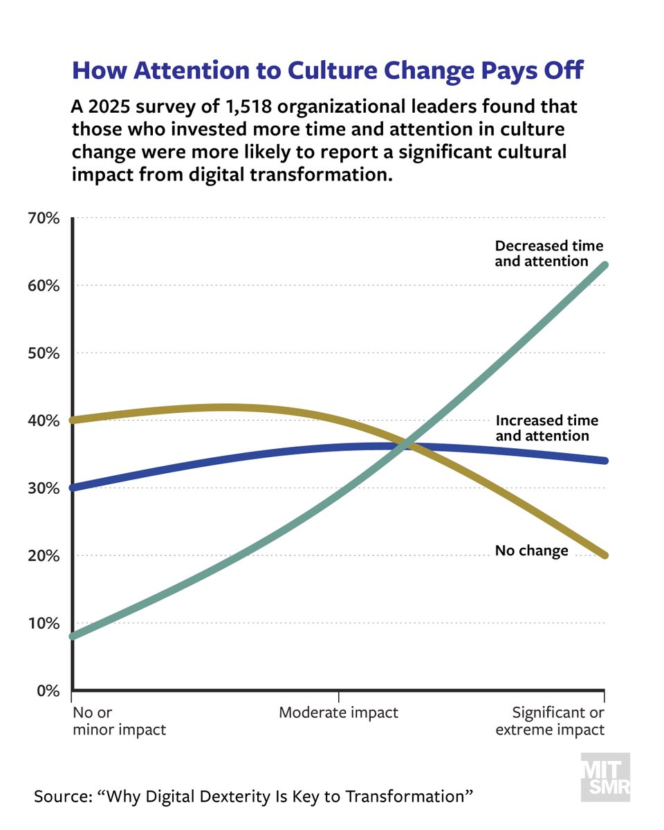 MIT Sloan Management Review tweet media