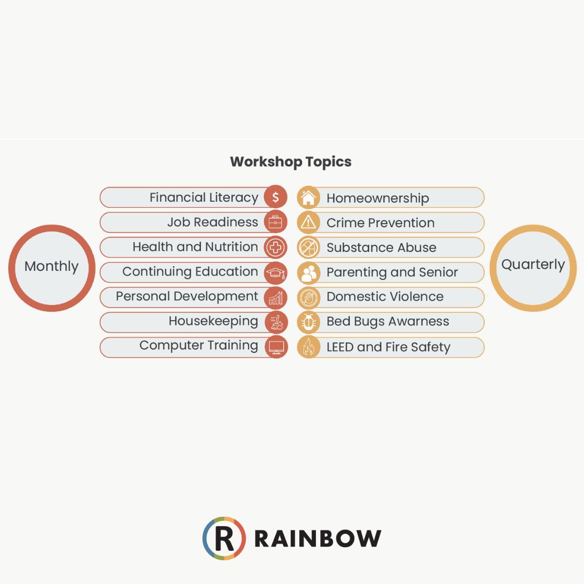 Our monthly and quarterly workshops are offered both live and virtually, making it easy for residents to access practical resources and support. 
Click here: buff.ly/UuKYjHJ  

#RainbowHousing #LiftingLives #wearerainbow #workshop