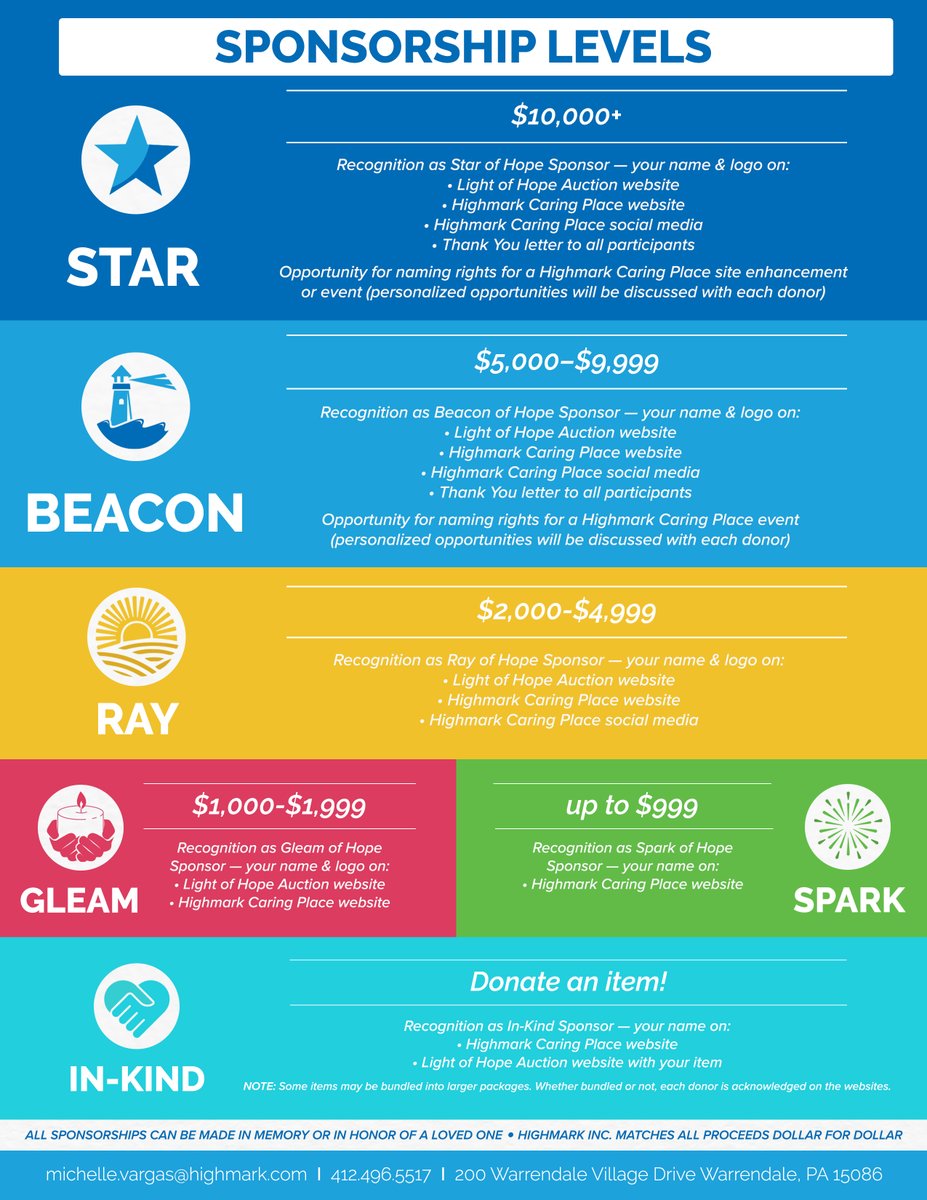 Highmark Caring Place tweet media