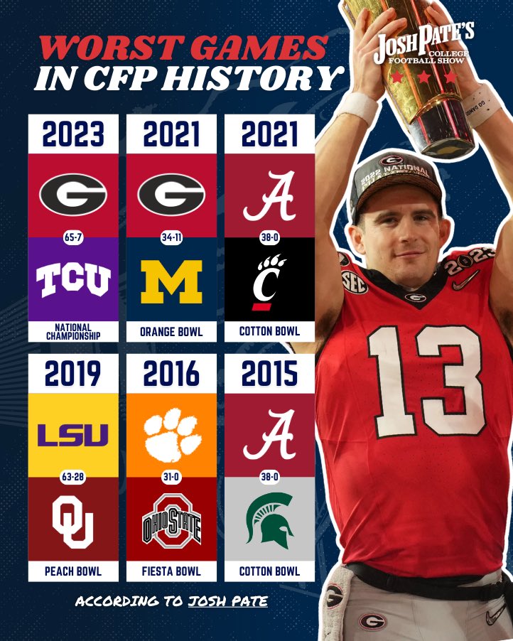 Josh Pate tweet media