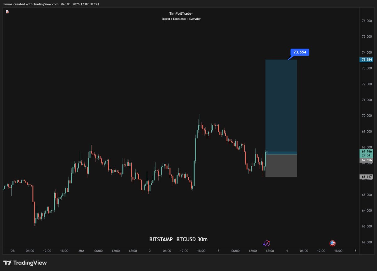 TimFoilTrader tweet media