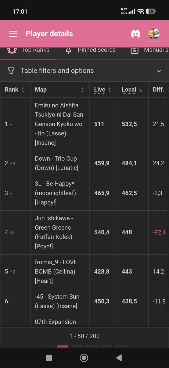 Non-speed SS score -100pp what are they doing