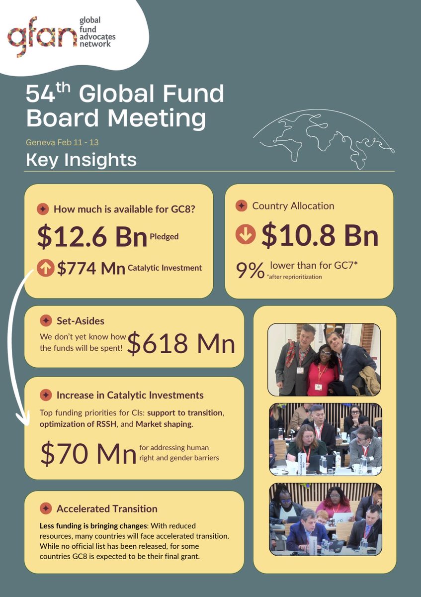 Women4GlobalFund (W4GF) tweet media