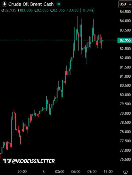 The Kobeissi Letter tweet media