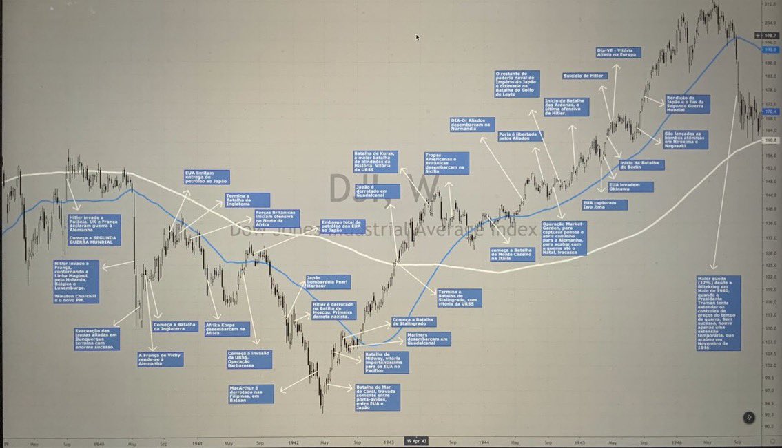 André Machado (Ogro de Wall St.) tweet media
