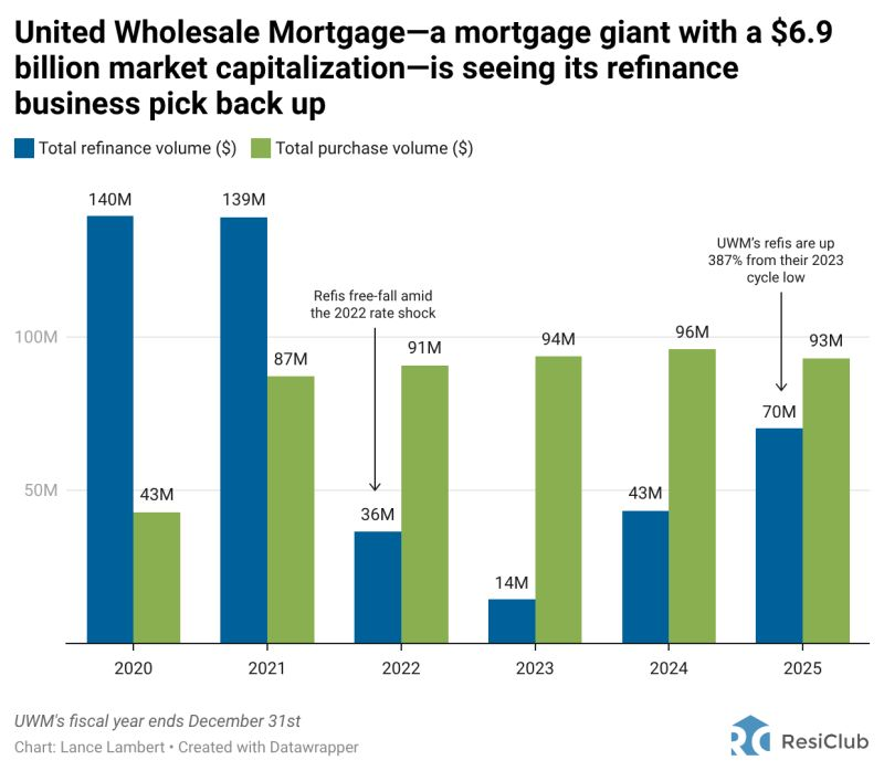 Lance Lambert tweet media