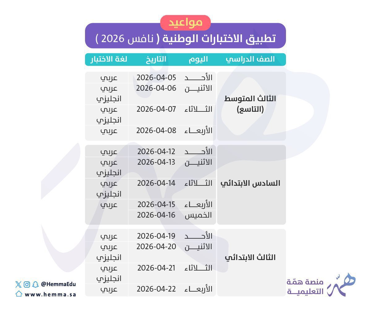 HemmaEdu's tweet photo. 📢مواعيد مهمة

بداية اختبارات نافس لعام ٢٠٢٦
بداية من الشهر القادم 2026/4/5م  بإذن الله🗓️

تفاصيل المواعيد موضحه لك بتصميم واحد👍

📍خل غيرك كمان يستفيد منها🔃 https://t.co/CXDhTtIYv6
