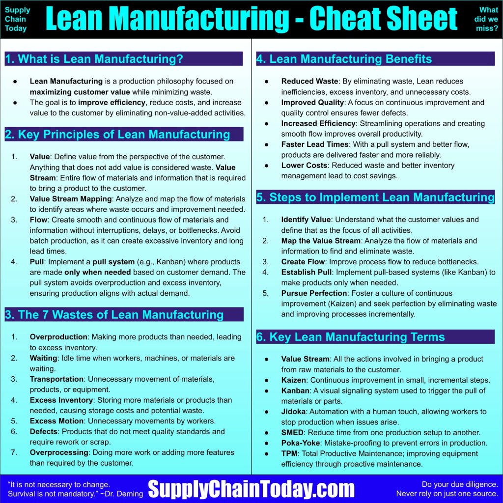 LogisticsStuff's tweet image. Lean Manufacturing – Cheat Sheet.  supplychaintoday.com/lean-manufactu…
Lean Manufacturing focuses on reducing waste, improving quality, and creating more efficient processes. #leanmanufacturing #continuousimprovement #TaiichiOhno