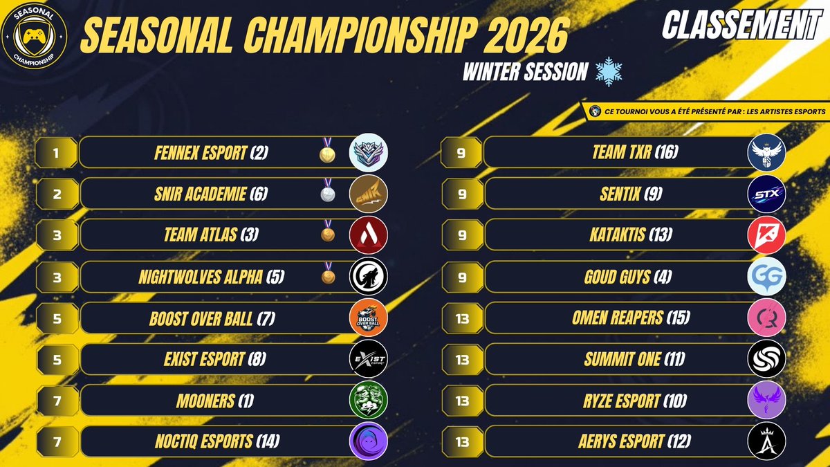 NightWolves Esport tweet media