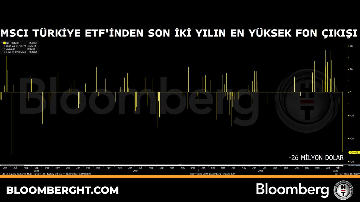 Bloomberg HT Araştırma tweet media