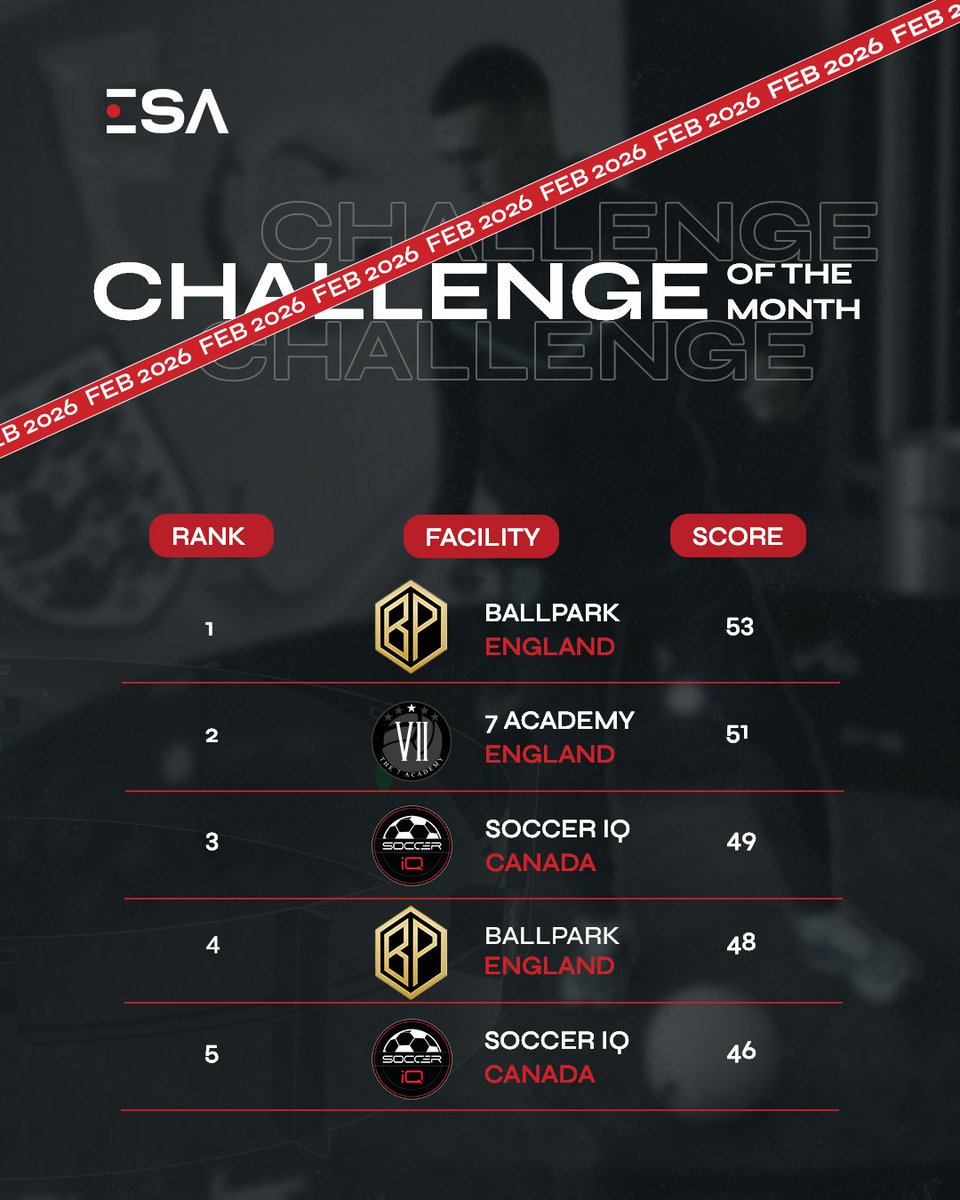 Elite Skills Arena tweet media