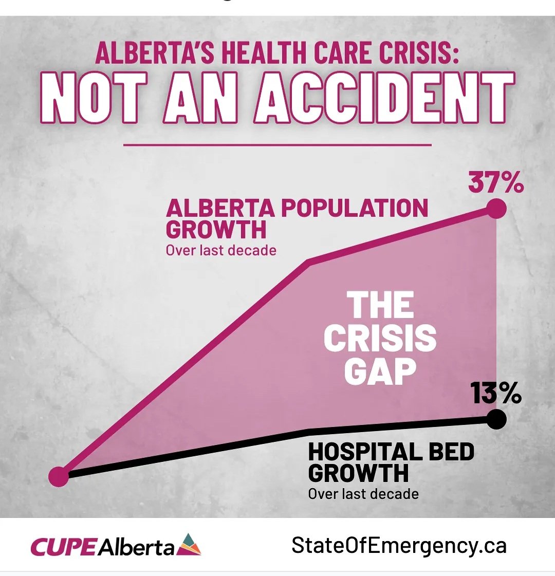 SpeakUp407's tweet image. #DanielleSmith and the #UCP ALWAYS chose to blame someone else for problems they themselves create. Now it's the "physicians are greedy" narrative. Slurs, lies, deflections - that characterizes the current govt.