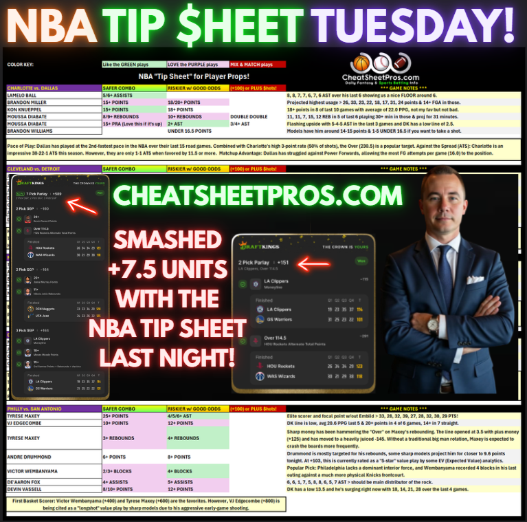 CheatSheetPros.com tweet media