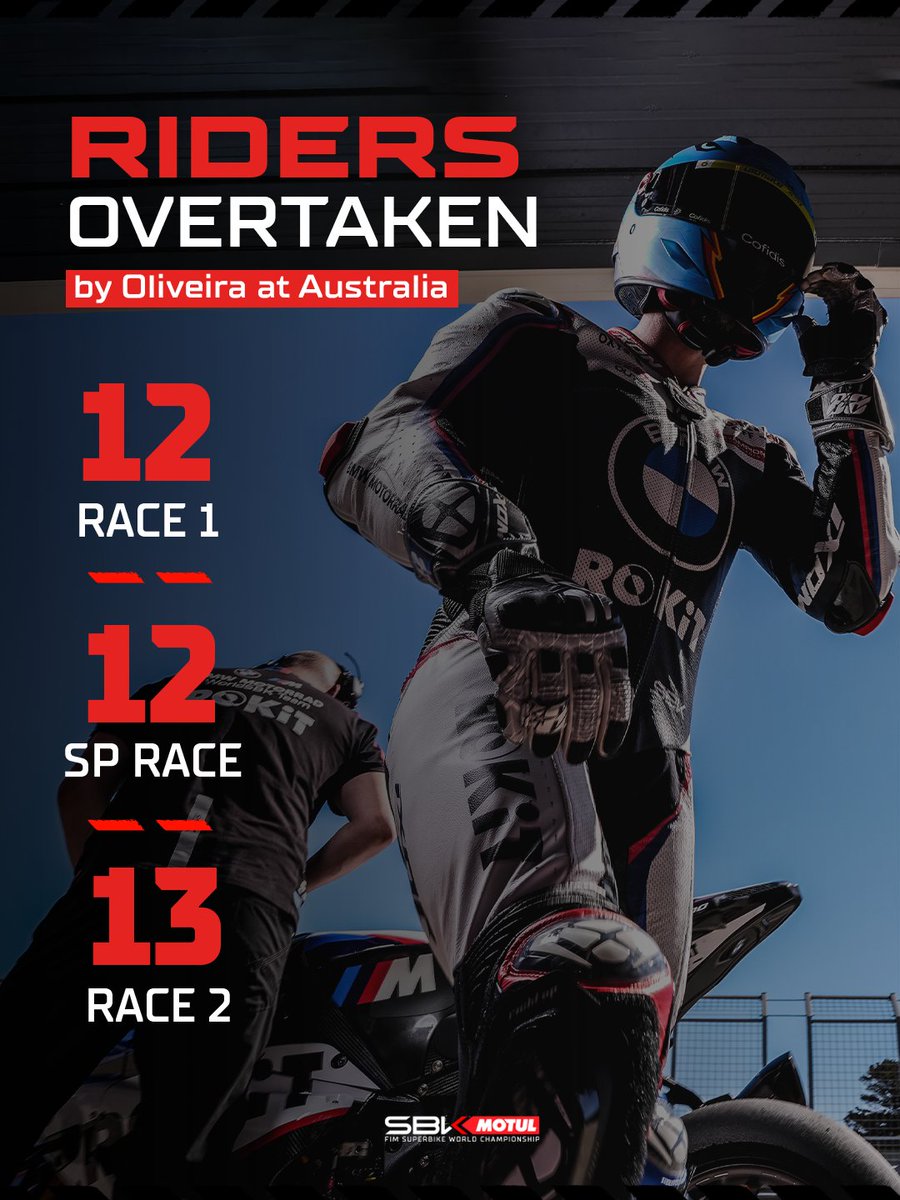 The master of overtaking 'Down Under'! 🚀 

Miguel Oliveira's OUTSTANDING comeback in every race! 🔥🤯

#AustralianWorldSBK 🇦🇺 #WorldSBK