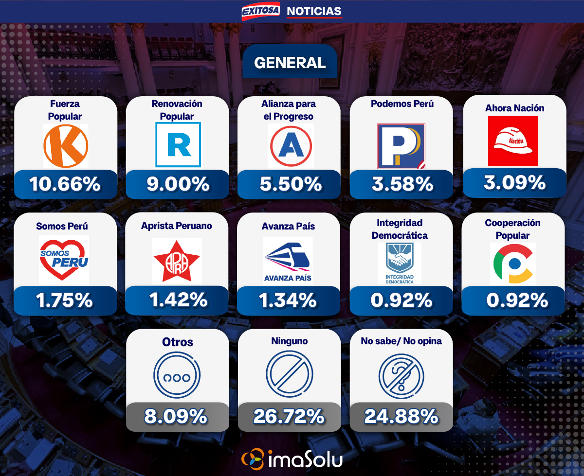 Enzo Elguera Echegaray tweet media