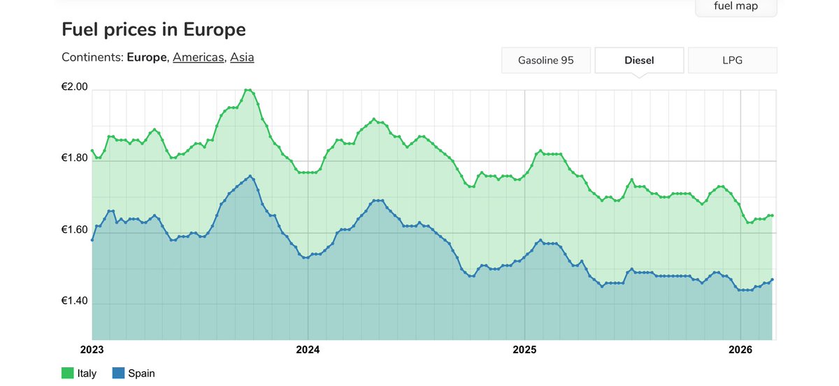 Luis de Velasco e Isla tweet media