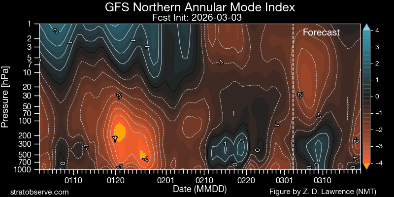 Omega Blok tweet media