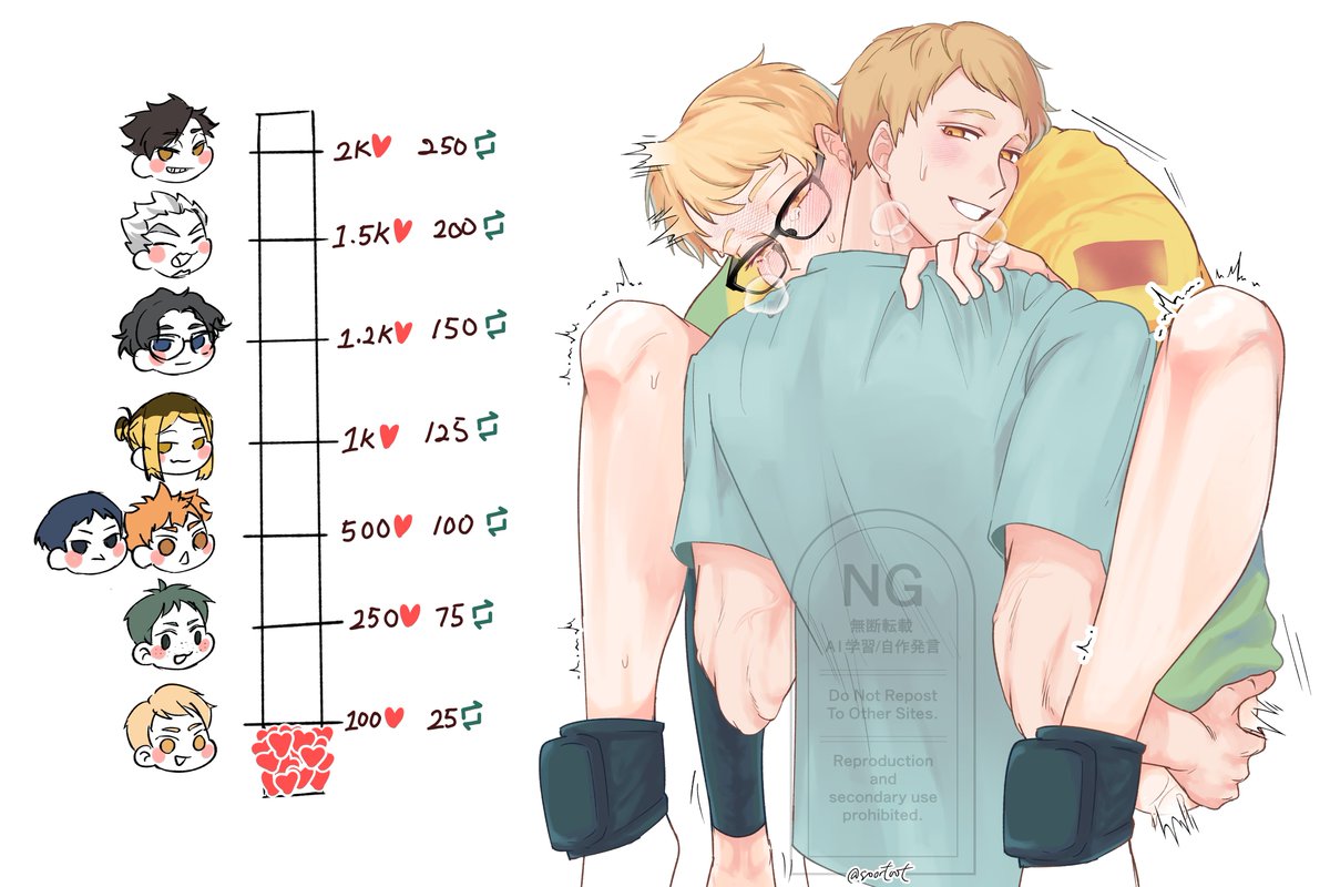 I actually did this last year, 
so I quoted this post
//
Tsukishima brotherhood 🌙