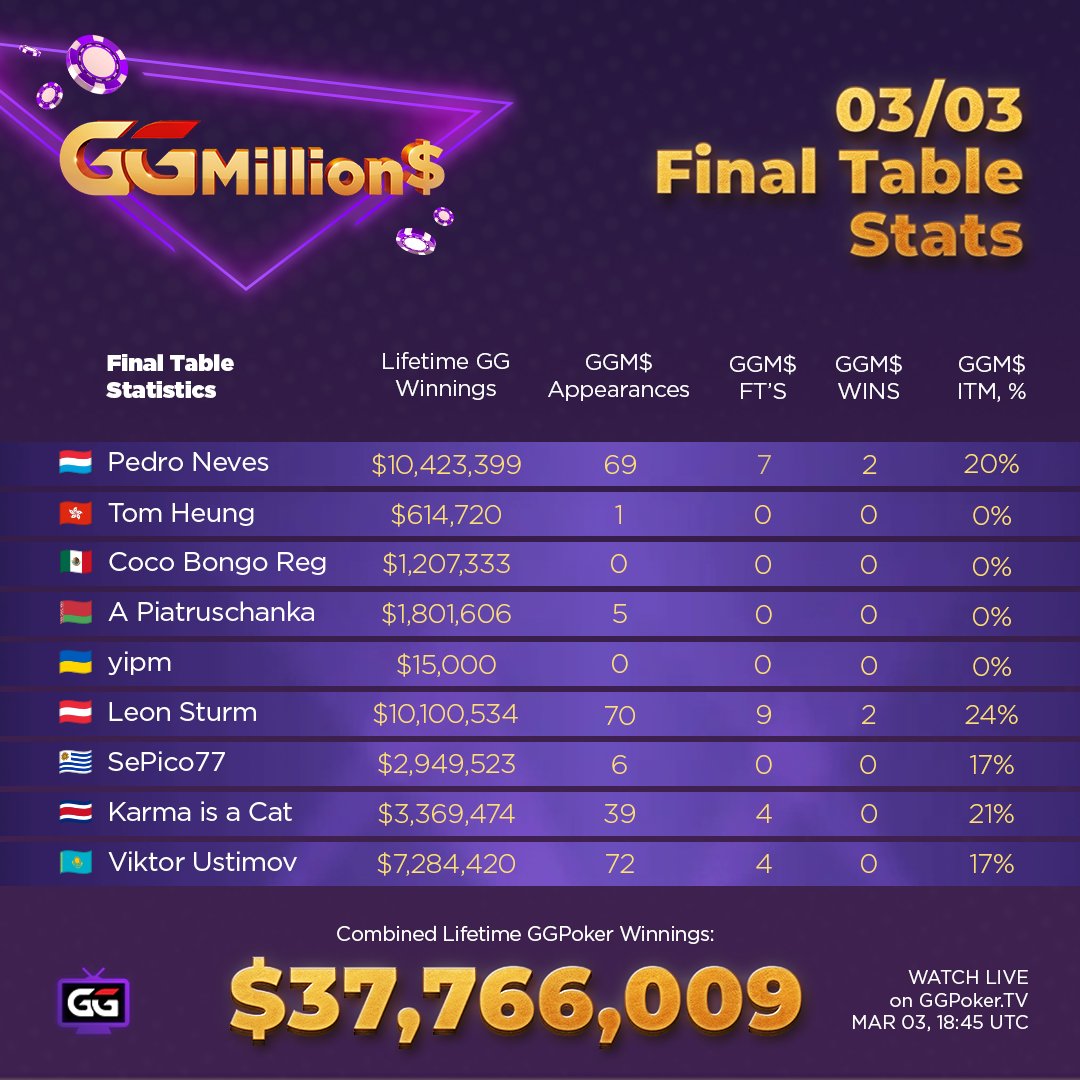 GGPoker tweet media