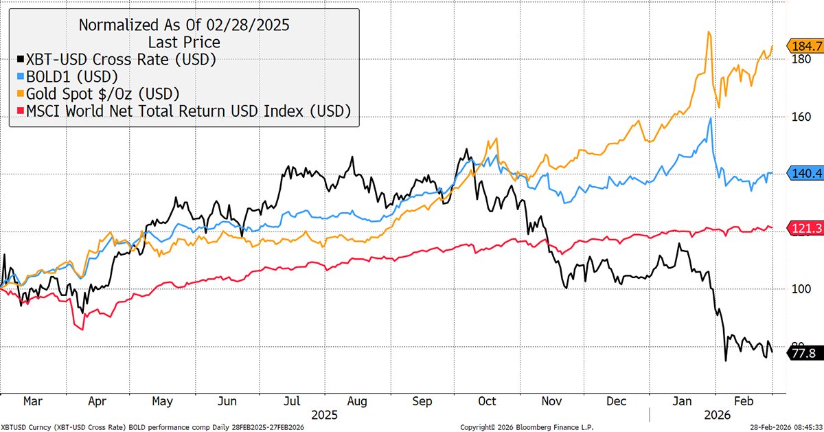 ByteTree tweet media