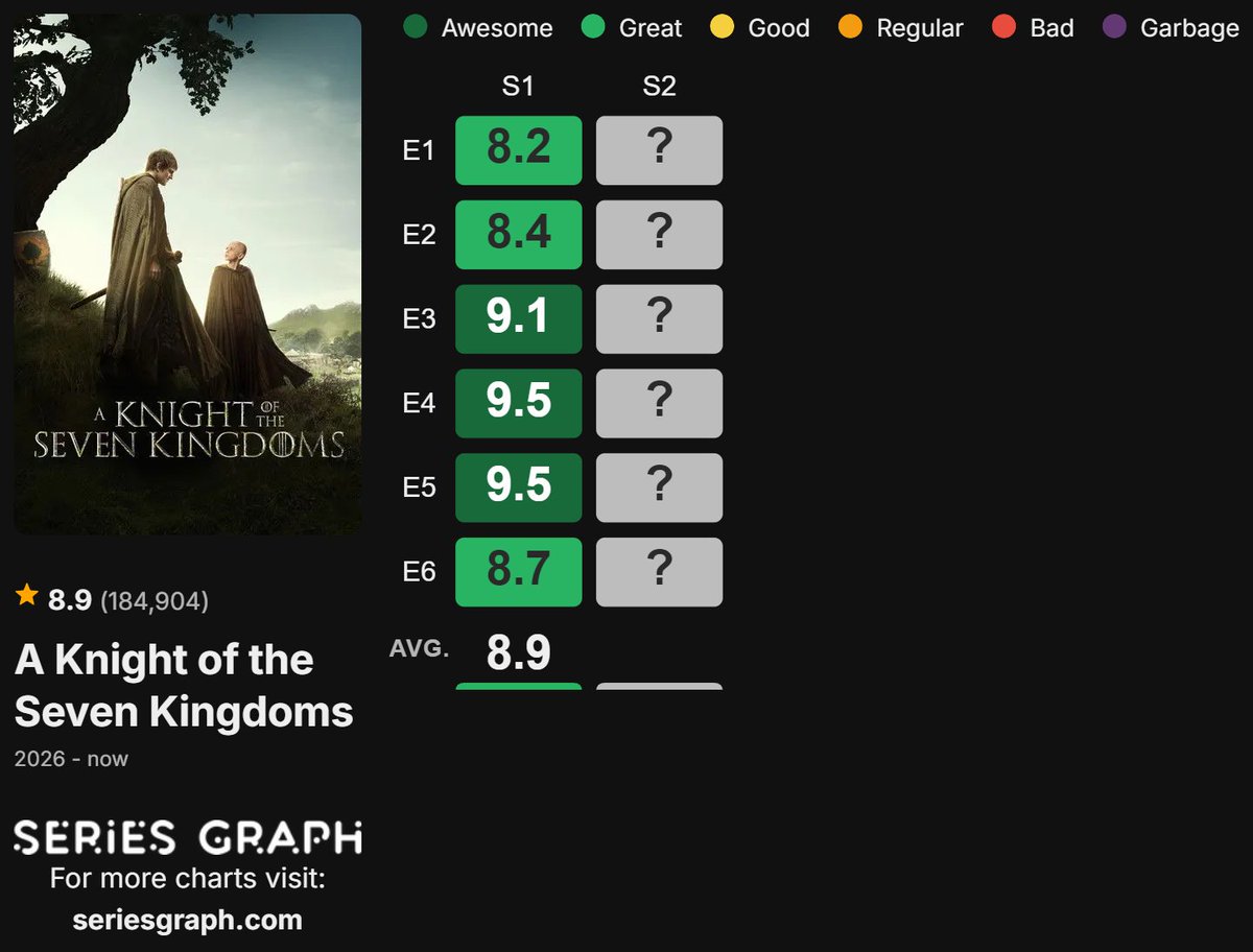 Series Graph (@seriesgraph) / Posts / X