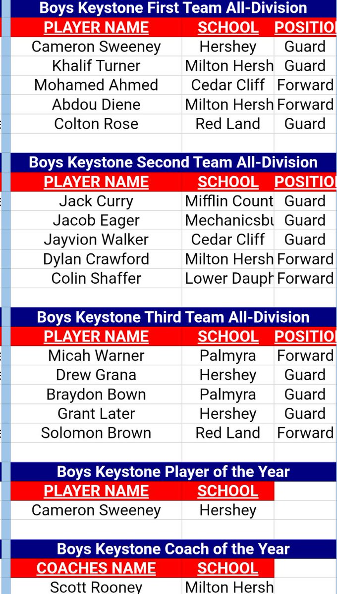 Red Land Boys Basketball tweet media