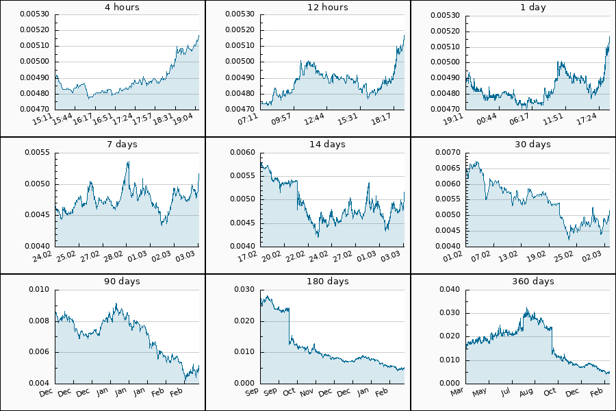 PumpDumpAlert's tweet image. 🟢 2x PUMP #IOTX from 0.00477 to 0.00516 USDT  = 8.18 %

$IOTX #IoTeX #iotx_usdt