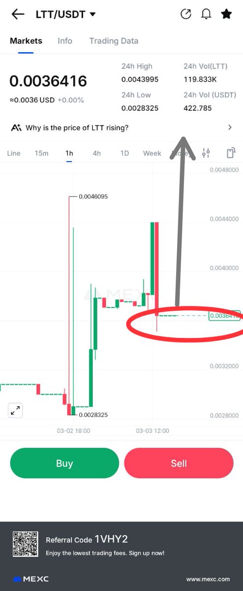 Finisher__'s tweet image. #LTT should be the next in line don't fade it 100-200% and higher ✍️⏰️