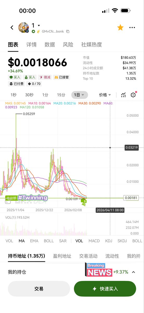 Yeah If you go see the chart on dextool now, it looks like a rug pull lmao #1coin