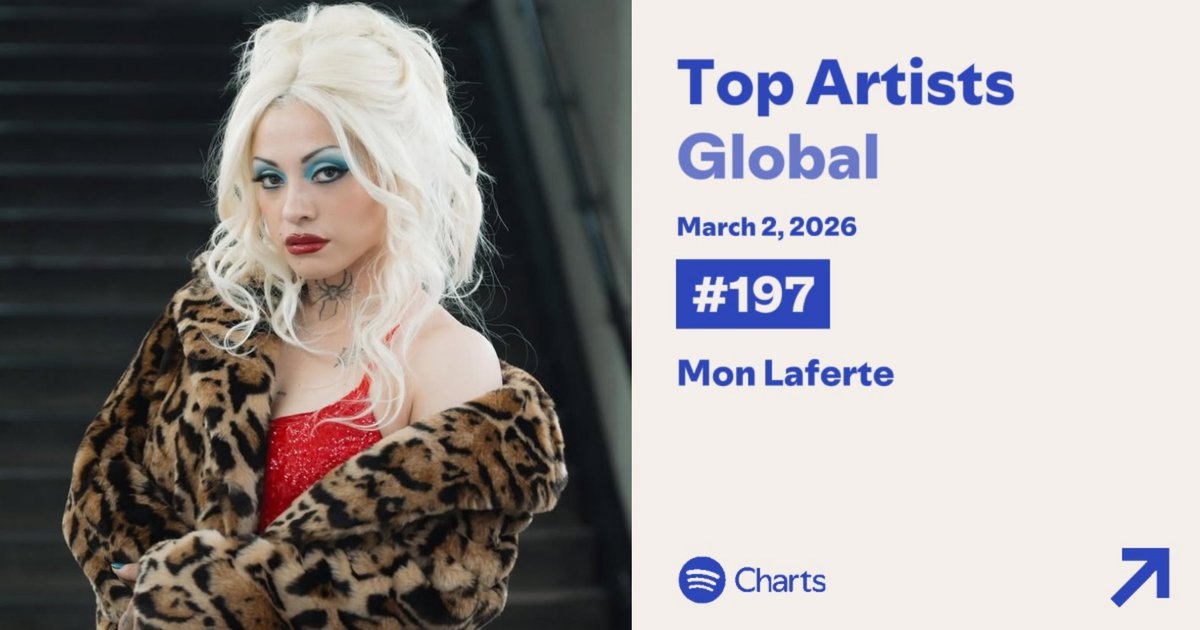 Spotify Charts — Daily Top Artists Global 

#197. Mon Laferte — (NEW)