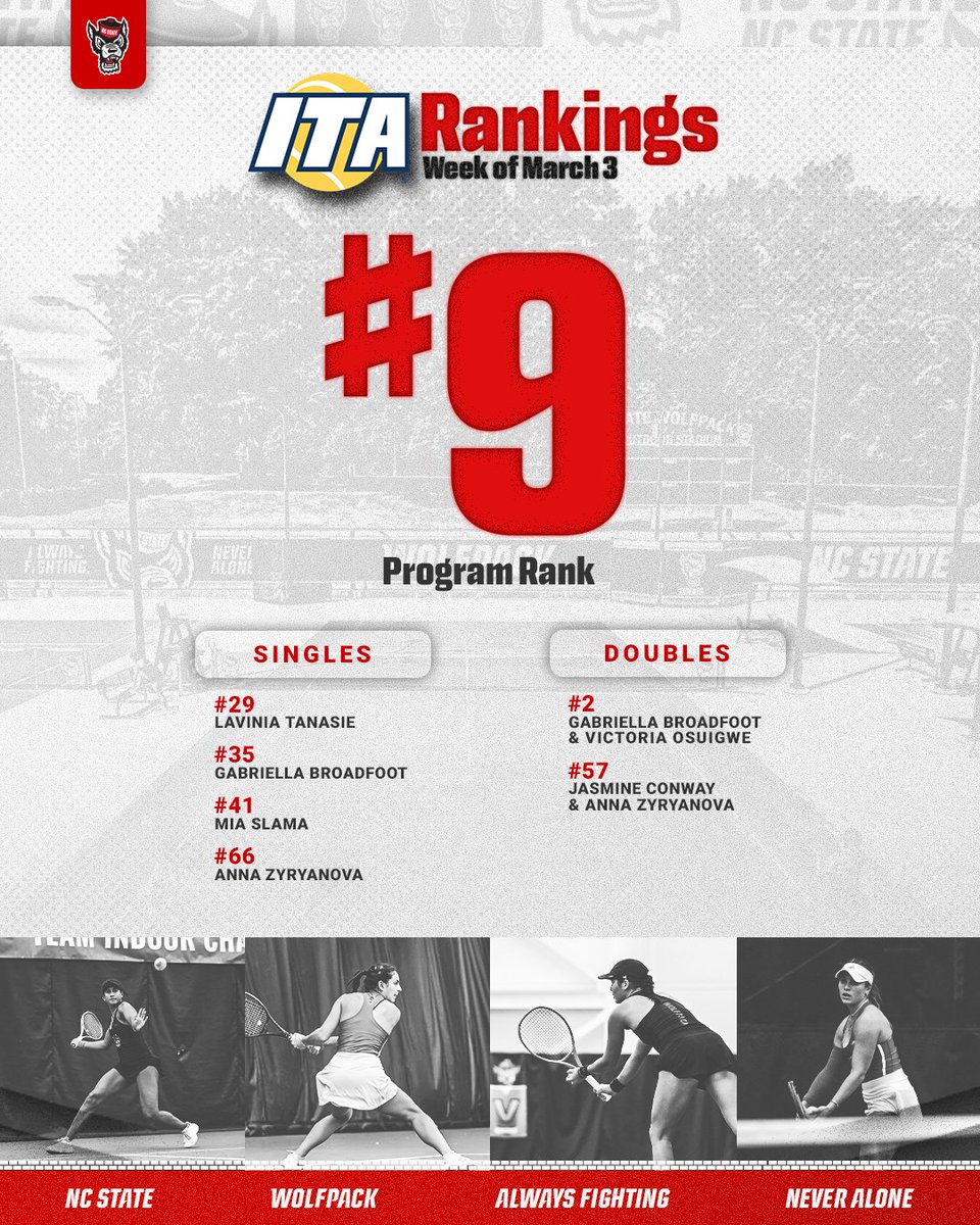 NC State Women's Tennis tweet media