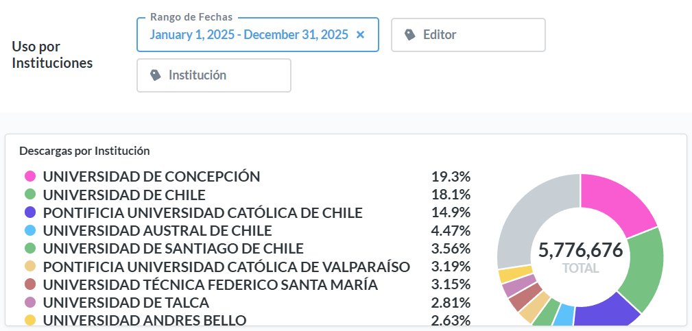 Biblioteca Electrónica de Información Científica tweet media