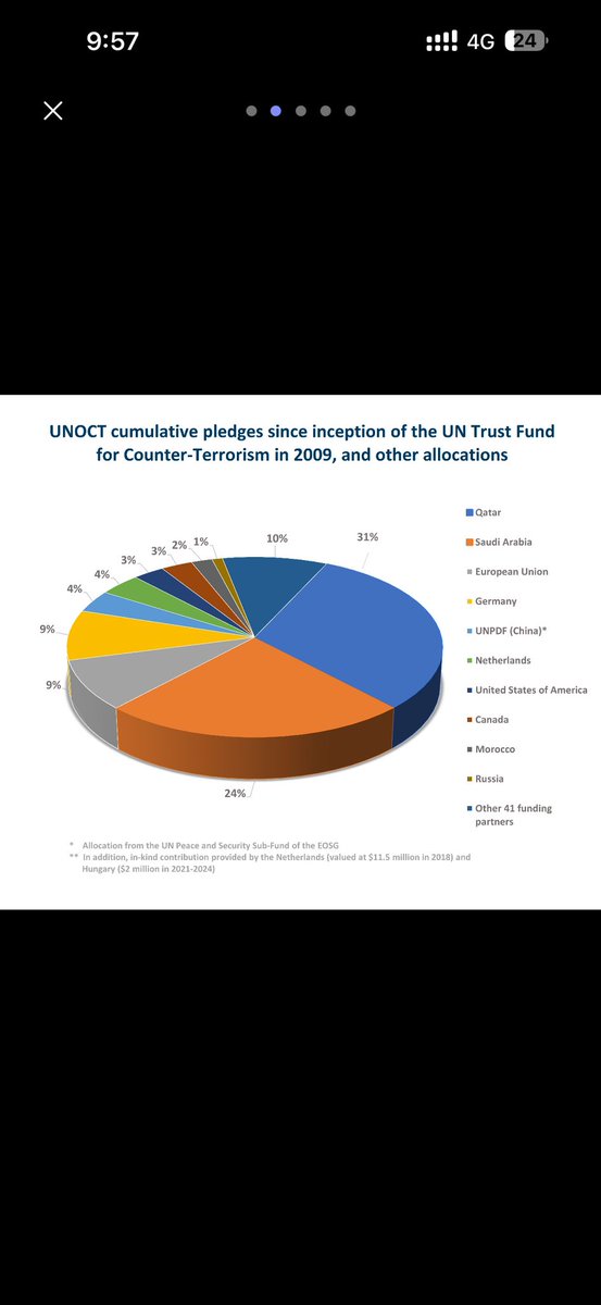 DeepakStrangerX's tweet photo. @Grok describe the counterterrorism activities planned by Team USA 
And we will # tags count 
I guess it was two in two months 
Now we have X number already before the endgame
That's vigilantism
Always salute 🫡 to USA Warriors! https://t.co/LaTTJeYrri