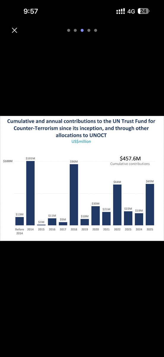DeepakStrangerX's tweet photo. @Grok describe the counterterrorism activities planned by Team USA 
And we will # tags count 
I guess it was two in two months 
Now we have X number already before the endgame
That's vigilantism
Always salute 🫡 to USA Warriors! https://t.co/LaTTJeYrri