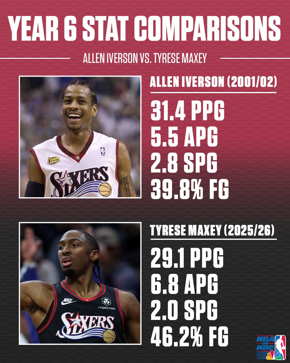 NBA on NBC and Peacock tweet media