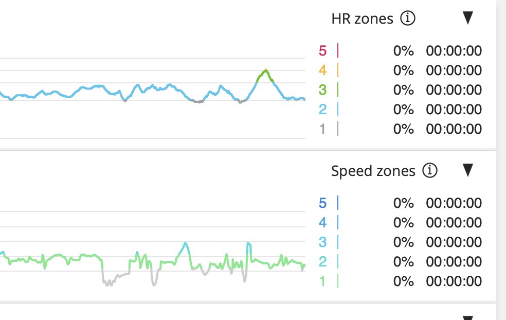 Arundodonuts 🇺🇦 tweet media