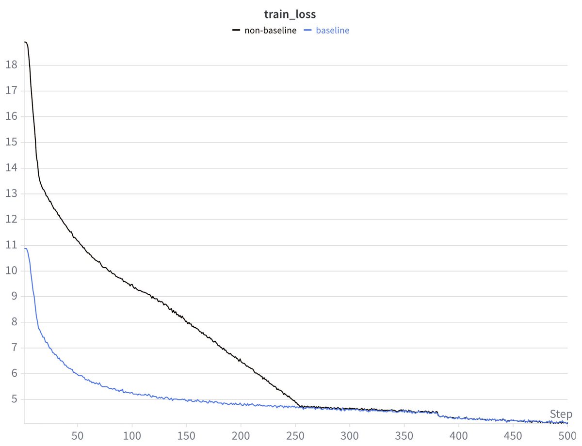 Jean Kaddour tweet media
