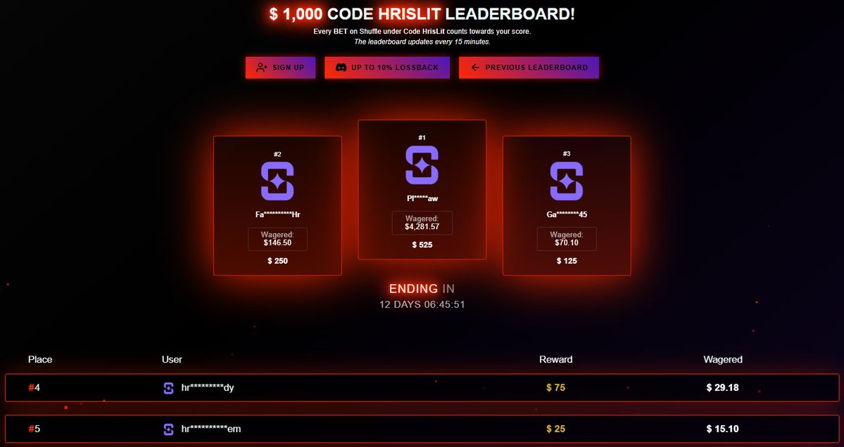 🏆$1,000 CODE ''HRISLIT'' SHUFFLE BI-WEEKLY LEADERBOARD IS LIVE🔴

RT + TAG a degen for $100💰

Every bet counts 100% - non weighted💯

🚨Rewards I offer🚨

- Up to 20% Deposit Bonus
- Up to 20% Lossback
- Bonus Buy Raffles
- Wager Milestones

LBs - hrislit.com/leaderboard👈