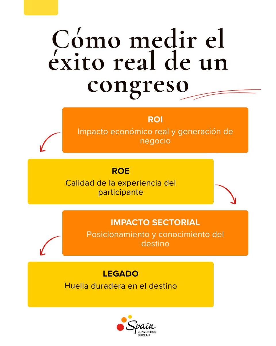 Spain Convention Bureau tweet media