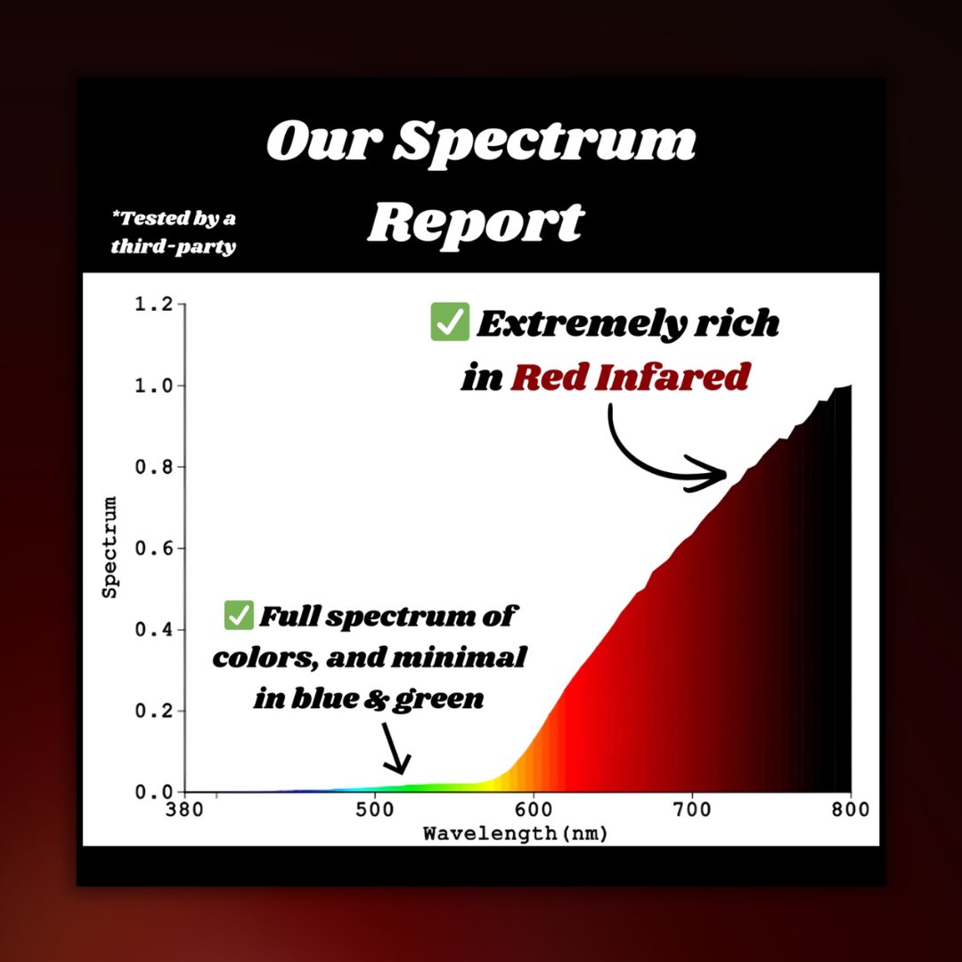 Zaid K. Dahhaj tweet media