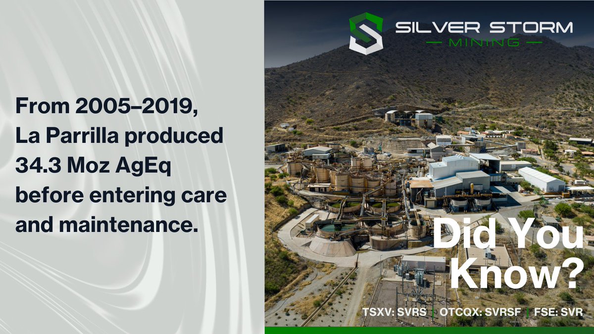 TSXSVRS's tweet photo. Did you know? La Parrilla produced 34 Moz AgEq from 2005–2019. The 100%-owned complex with 3 underground mining areas and a central mill provides a strong foundation for a potential restart. 

Discover more: https://t.co/Bsmyjpcvlw

TSX.V: $SVRS | OTCQX: $SVRSF | FSE: $SVR https://t.co/Lk88cTgbfI