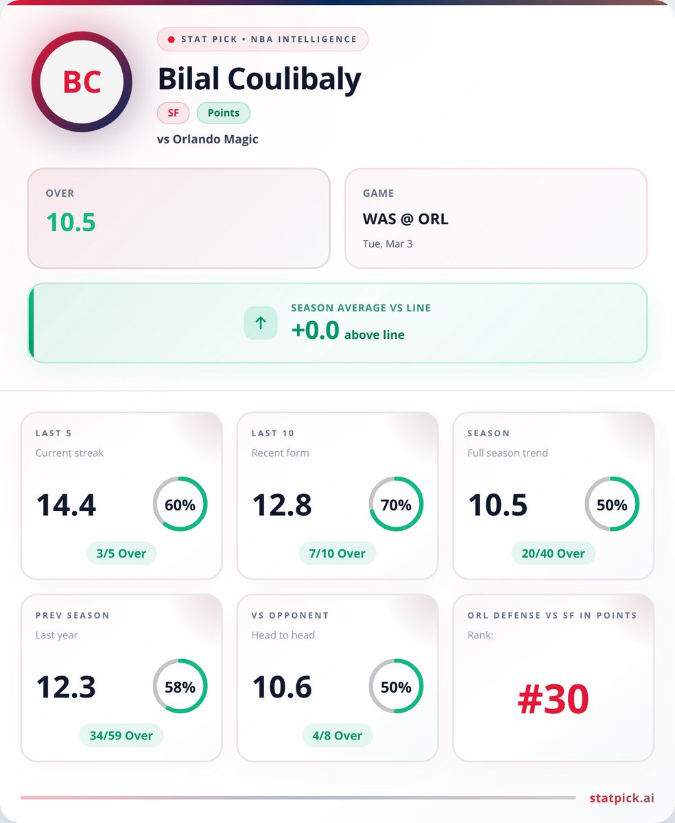 Sean | Stat Pick tweet media