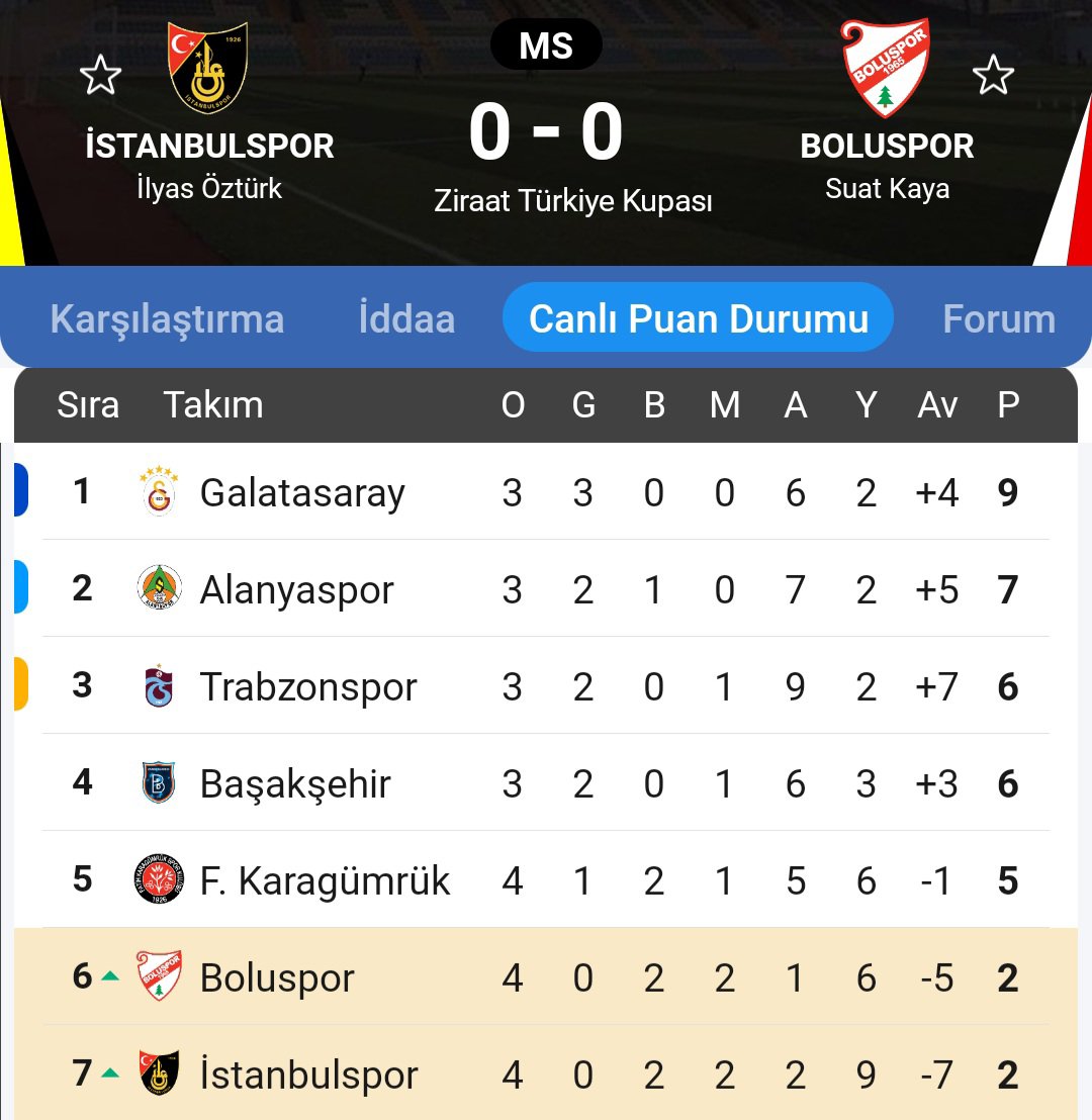 Seri başı olayı kalksın..
Tek maç eleme usulü olsun turlar 
Tüm takımlar 1. Turdan başlasın 
Galatasaray muşa deplasmana gitsin 
Tokatspor kadiköye gelsin 
Gerçek Türkiye kupası budur.